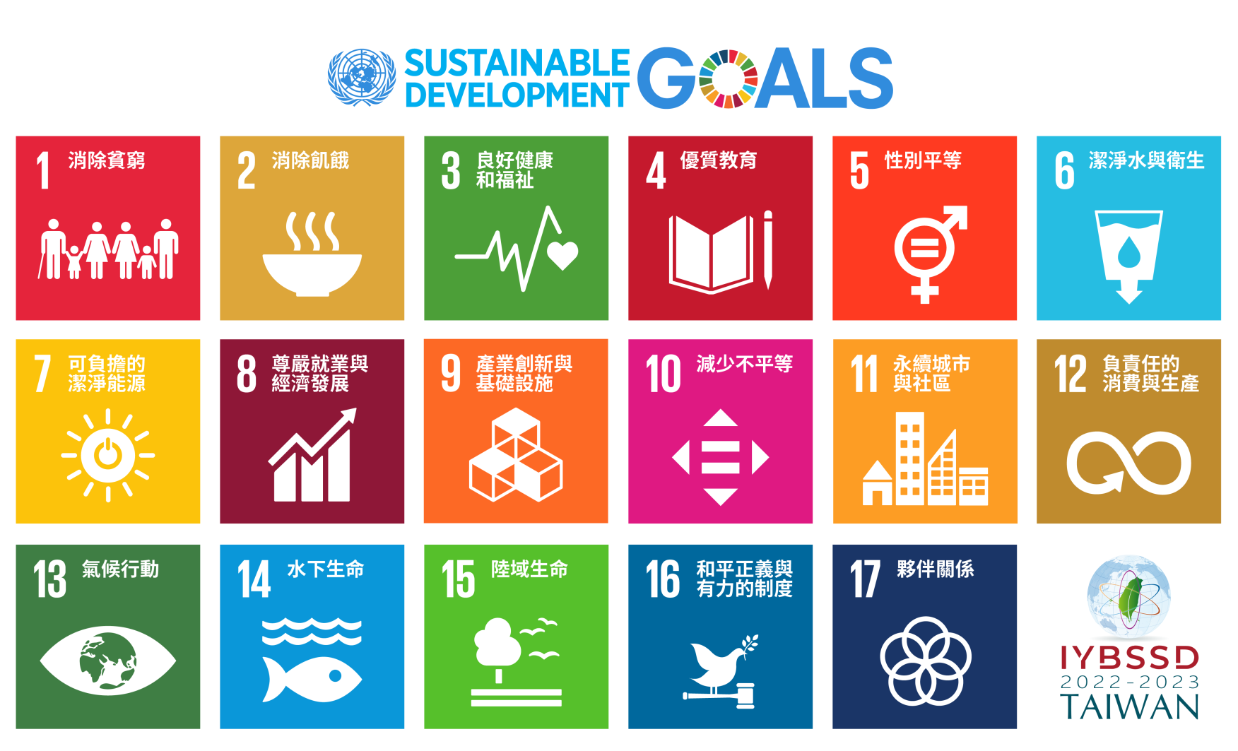 SDGs 永續目標