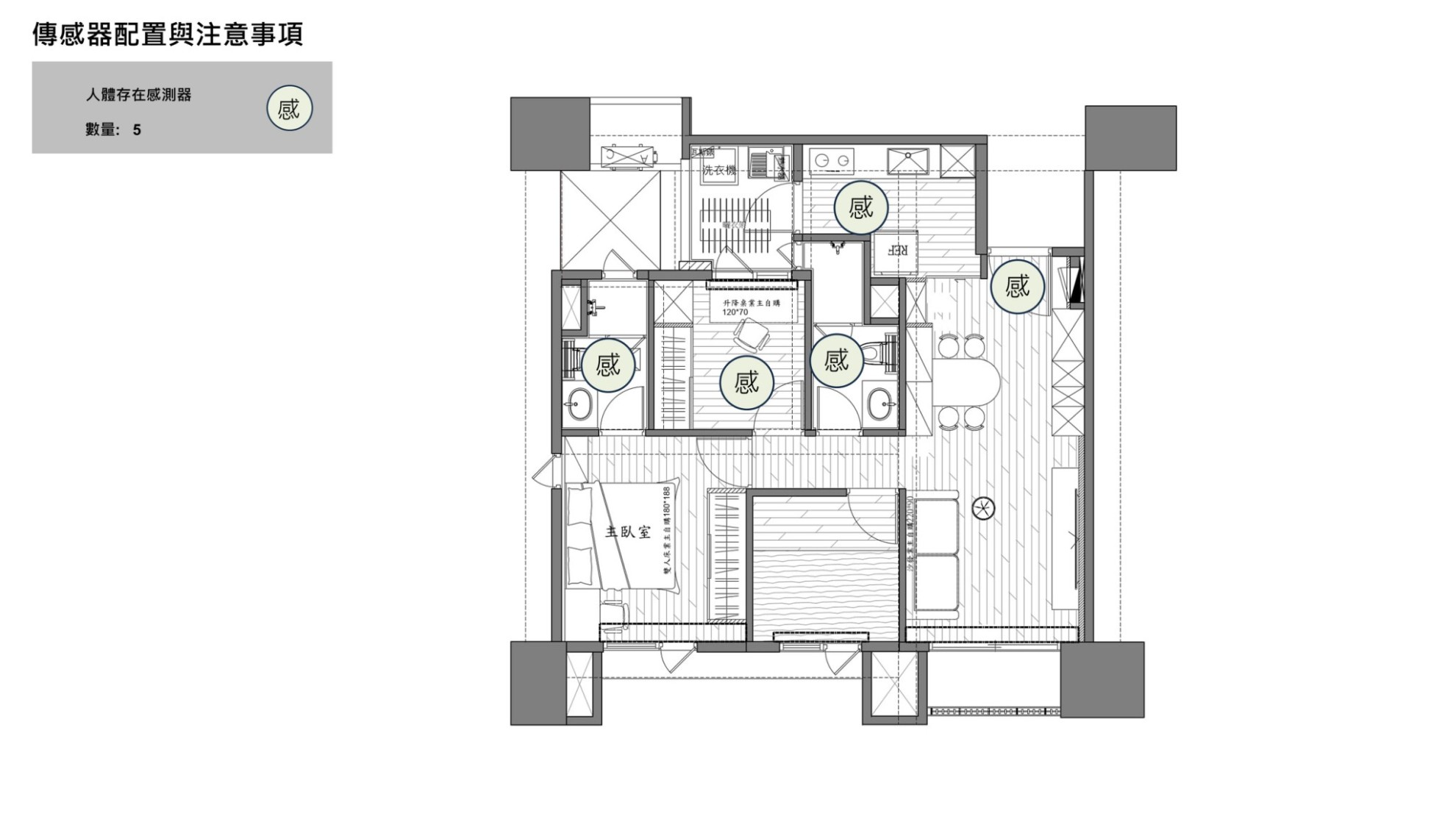 打造智慧宅：從裝潢就規劃 HomeKit 智慧居家生活（Terncy／Aqara 運用）