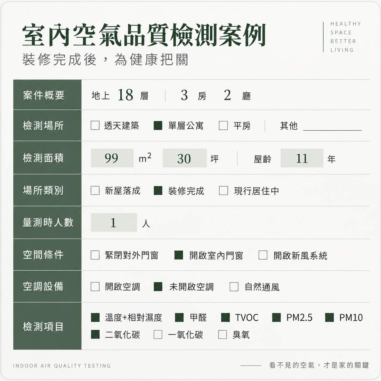 從設計規劃到數據驗證:微自然以科學實測自我檢驗健康宅 從設計規劃到數據驗證:微自然以科學實測自我檢驗健康宅